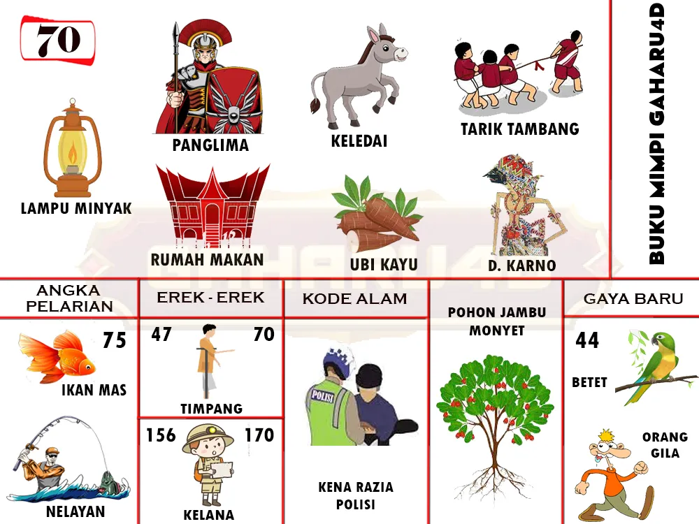 buku mimpi erek erek togel 70